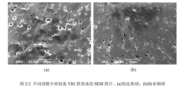 不同球磨介質制備YIG 鐵氧體的SEM 照片。(a)氧化鋯球；(b)軸承鋼球 